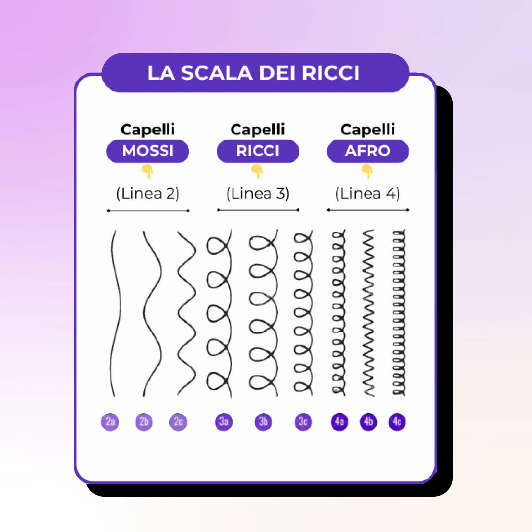 KIT Essenziale Capelli Afro(Linea 4) + Nebulizzatore e Spazzola Districante 🍇