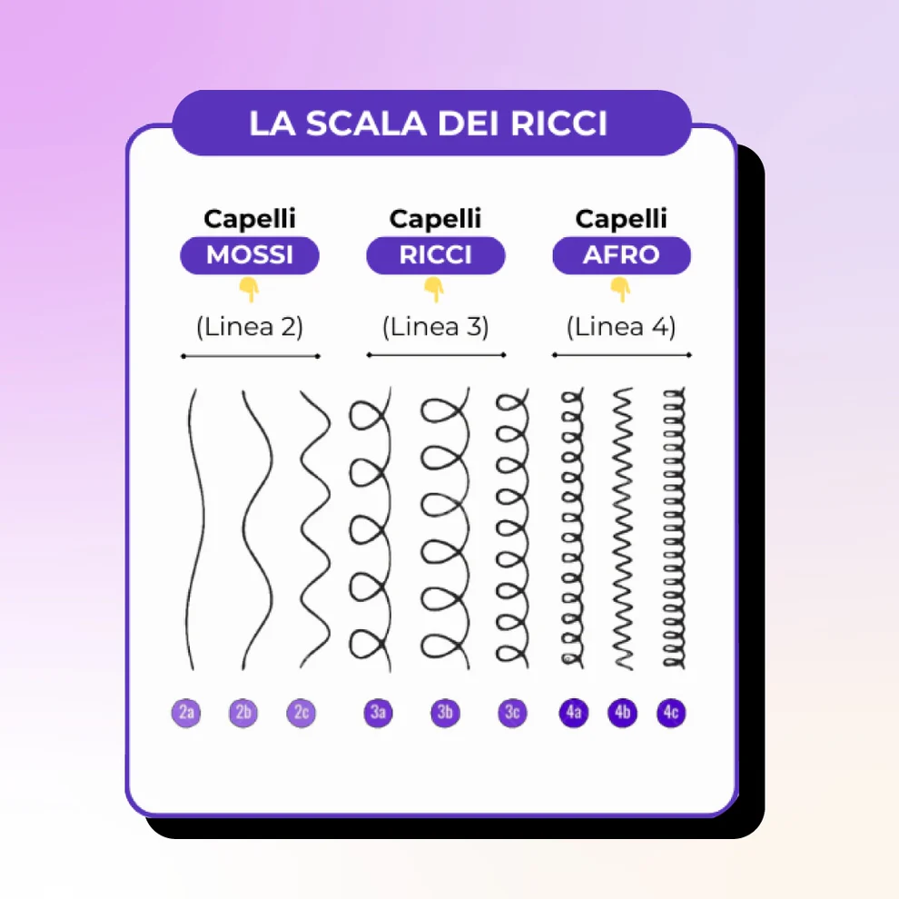 MINI KIT Styling Capelli Afro/Coily - 50 ml (Linea 4) + Nebulizzatore 💟