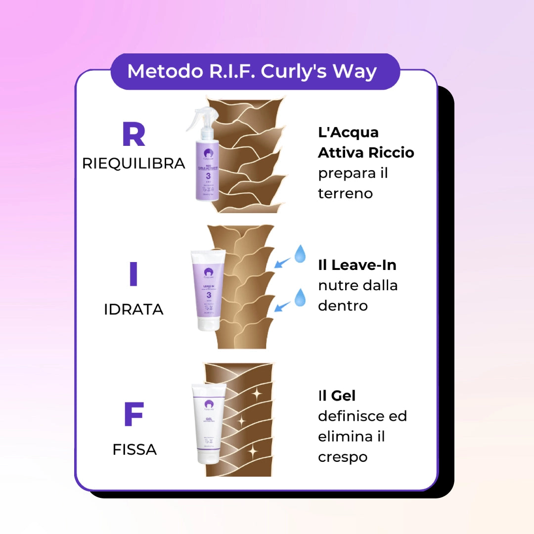 KIT Styling Capelli Ricci (Linea 3)