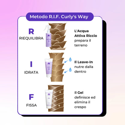 KIT Styling Capelli Ricci (Linea 3)